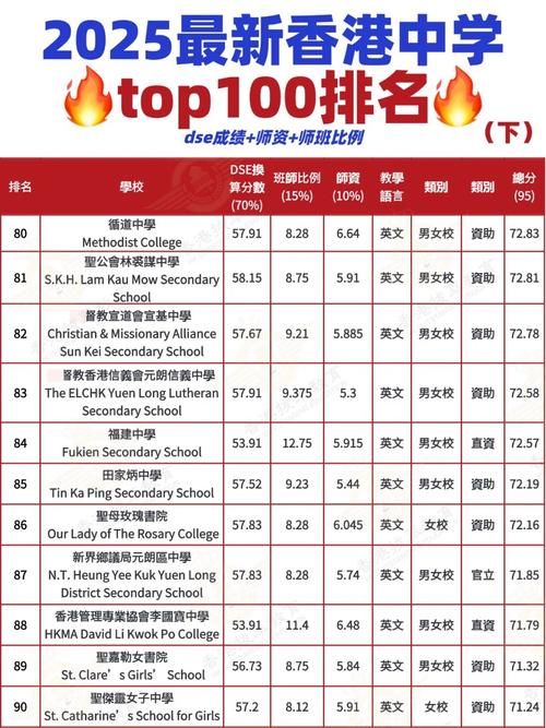 香港中学插班八月可选学校盘点及入学建议