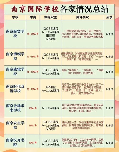 香港中学插班申请全流程视频教程 家长必看避坑指南