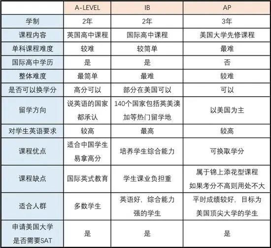 中五转读香港A-Level?三大常见问题深度解析