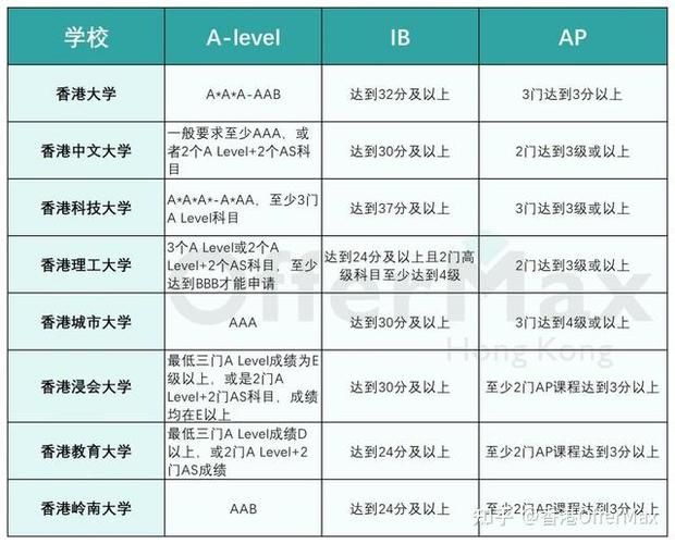 中五转读香港A-Level?三大常见问题深度解析