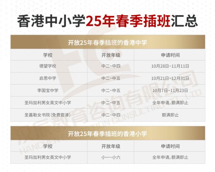 香港中学插班全解析 适合内地生的学校选择