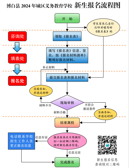 香港中学插班申请结果周期解析 从提交到录取全流程
