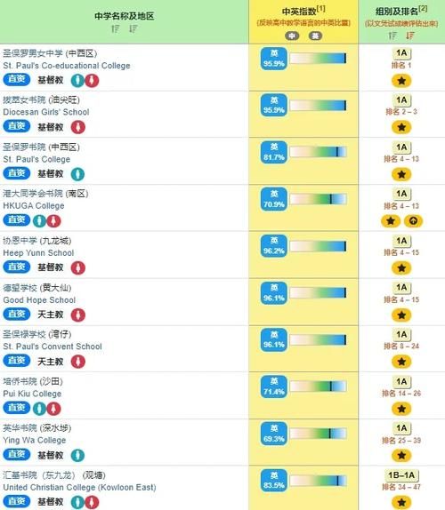 香港中学插班视频回放在哪看 2024最新观看指南
