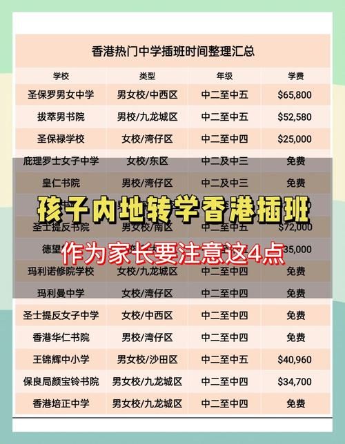 香港中学插班攻略 跨境学生入学条件及材料清单