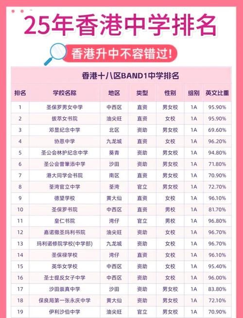 香港中学插班必读 中三入学条件及备考建议