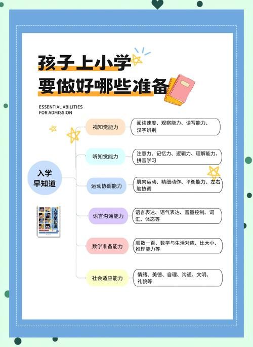 油尖旺区插班指南 band2中学入学要求详解