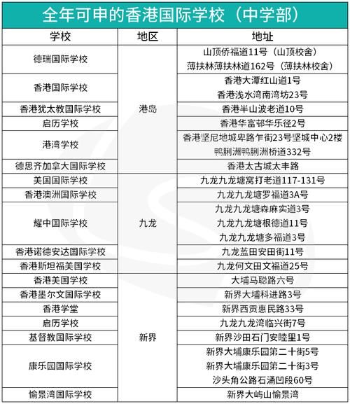 香港中学插班派位流程 教育局申请条件说明