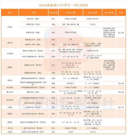 香港中学插班攻略 把握最佳叩门时机与策略