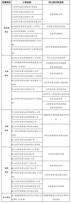 想插班香港国际学校?手续办理与材料清单