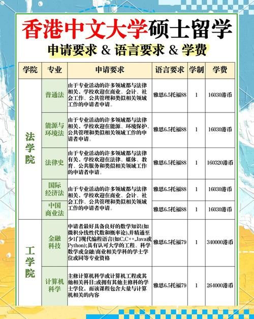 有必要申请香港插班吗？中学阶段转学利弊全解析