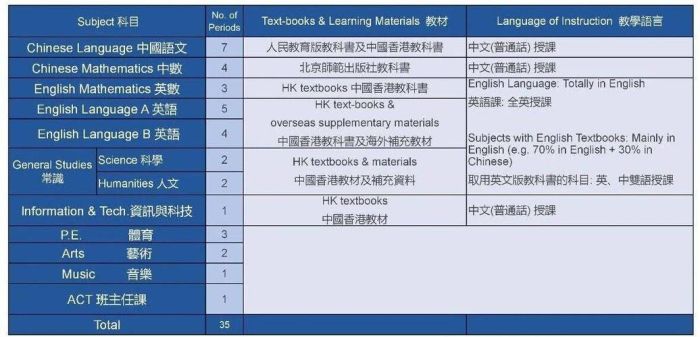 香港中一插班指南 2025年申请流程与择校策略