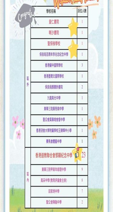 香港中小学插班指南 短期就读优势与注意事项