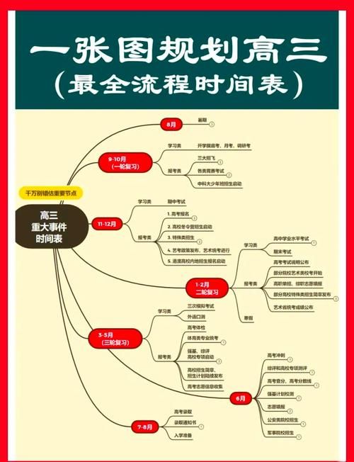 香港中一春季插班全流程解析 家长必读时间节点