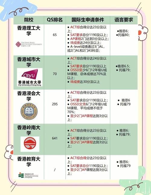 新移民必看 香港国际学校插班优势与申请