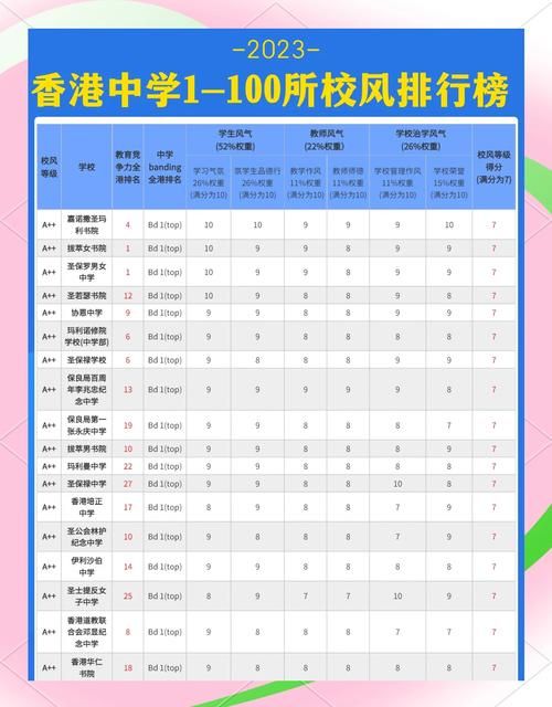 香港中学插班考试最低分解析 分数线要求详解