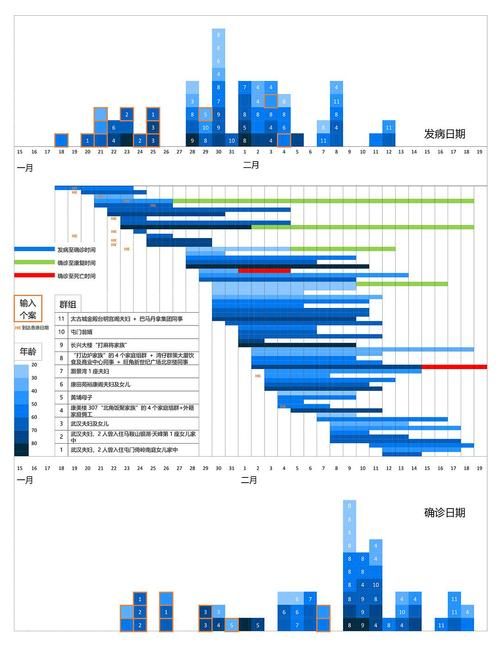 香港中学插班笔试面试周期 关键时间节点详解