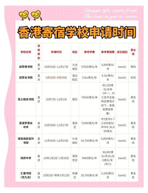 香港中学插班2024 跨境生入学政策与住宿指南