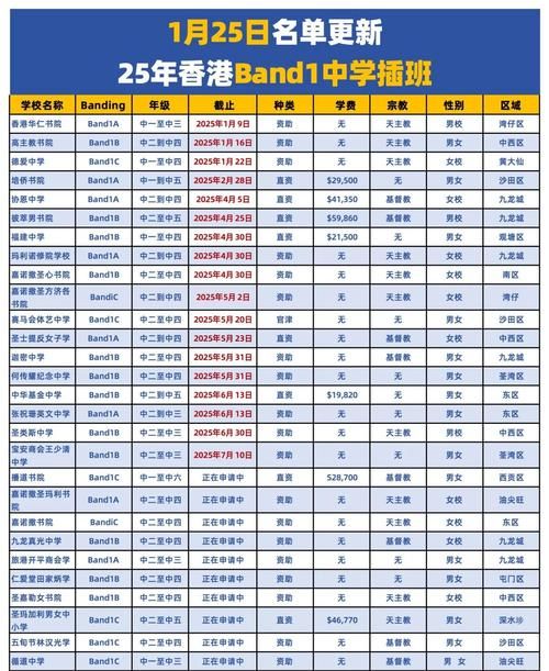香港中学插班入学考试今年政策变化解析
