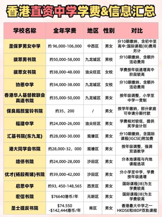 香港中学插班考哪几科？重点科目备考策略分享