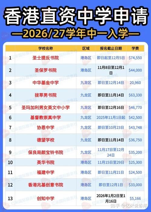 香港中学插班现状分析 内地生的机遇与挑战