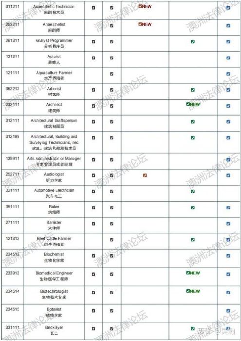 新移民必看 香港插班小学流程与材料清单详解