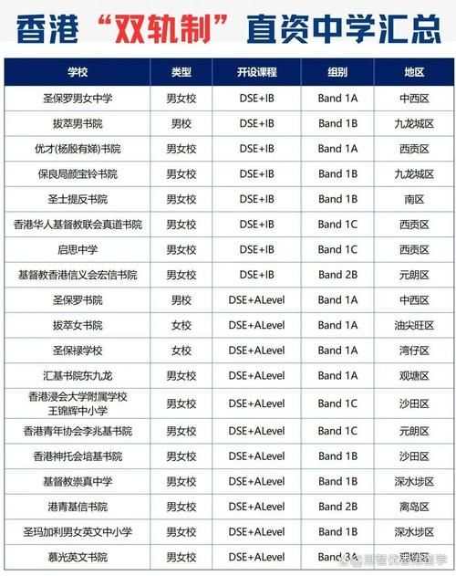 中五插班香港学校指南 课程选择与学分转换技巧