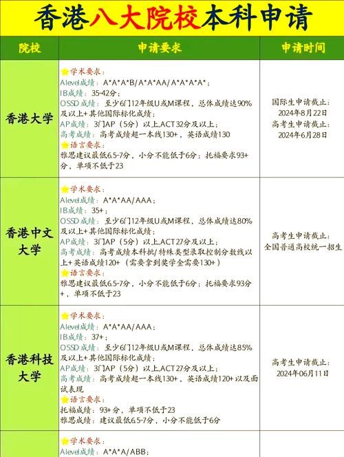 中五插班香港学校指南 课程选择与学分转换技巧