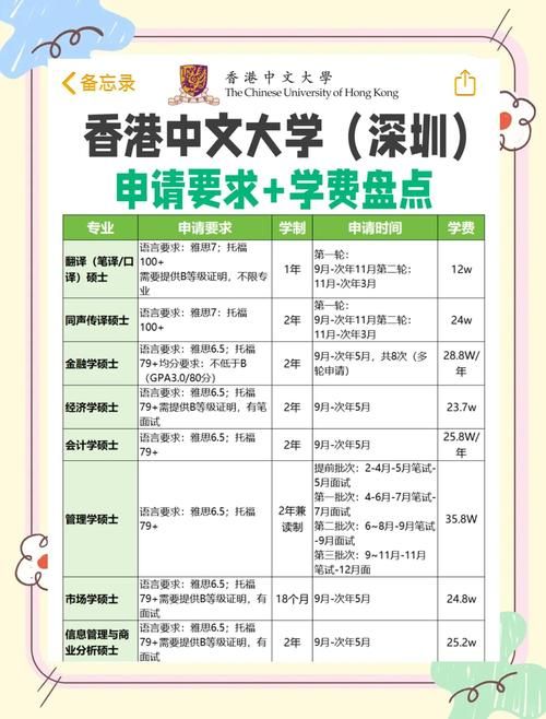 香港中学插班攻略 家长必读的申请步骤与常见问题