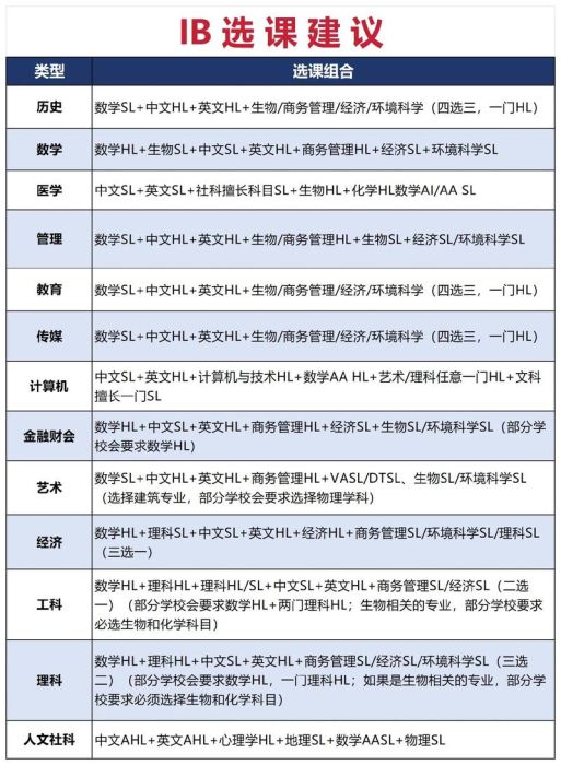 香港中学插班攻略 DSE与IB课程衔接要点