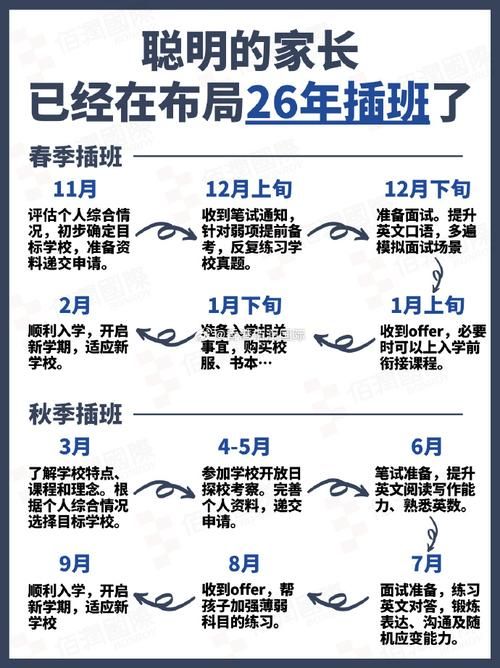 香港中学插班时间规划 最新截止日期与面试技巧