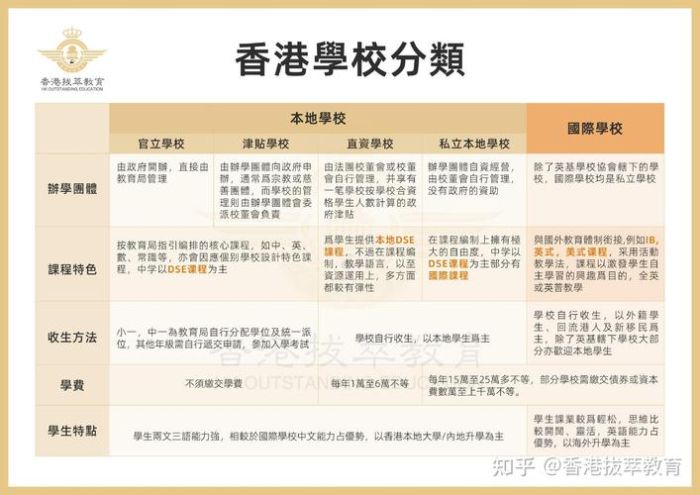 香港中学插班笔试卷答完技巧 高效备考策略分享