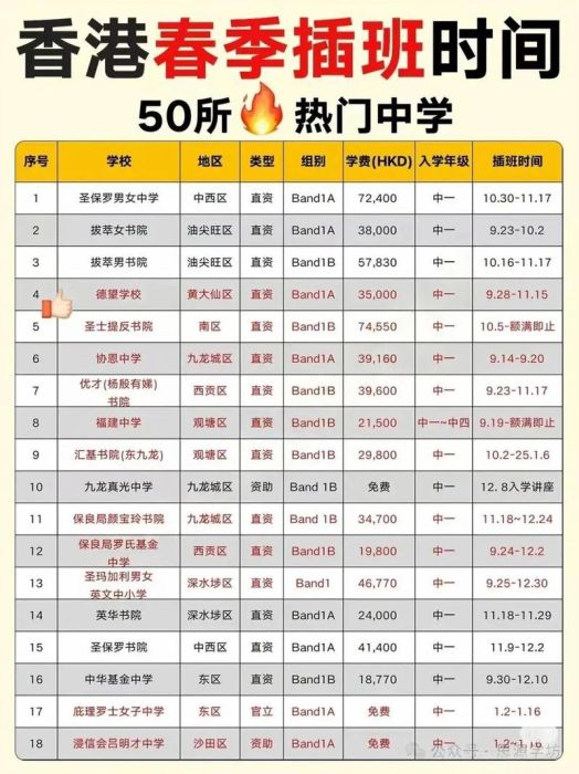 香港中学插班流程指南 内地转学材料及时间规划