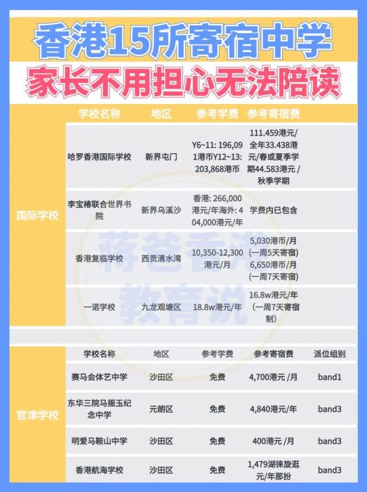 中六插班香港学校 入学考试准备及时间规划