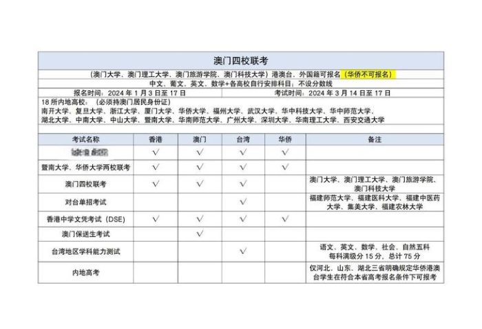 香港中学插班流程解析 跨境生必备的5个步骤