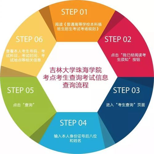 珠海学院插班生怎么申请?2024年最新政策详解