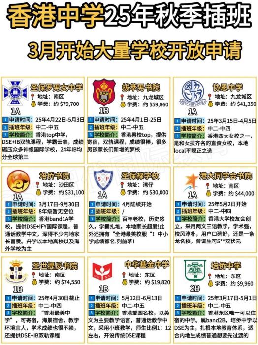 香港中学插班攻略2025 关键步骤与材料准备清单