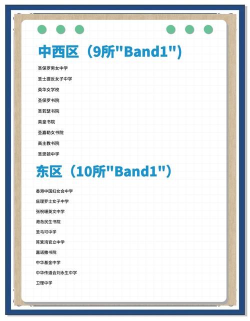 香港中学插班中介 band1名校申请策略解析