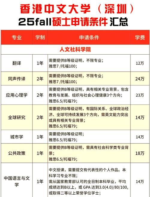 香港中学短期插班费用指南 内地家长必看的预算规划