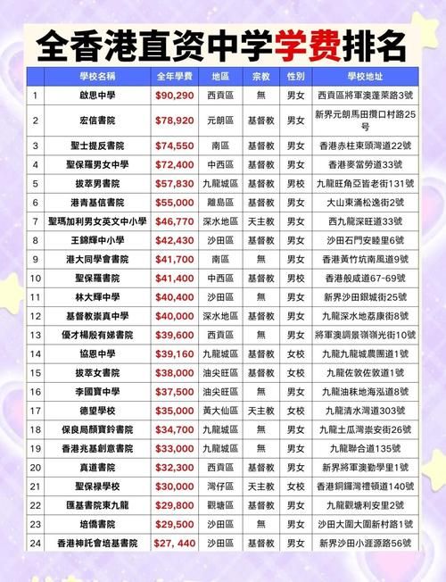 香港中学短期插班费用指南 内地家长必看的预算规划