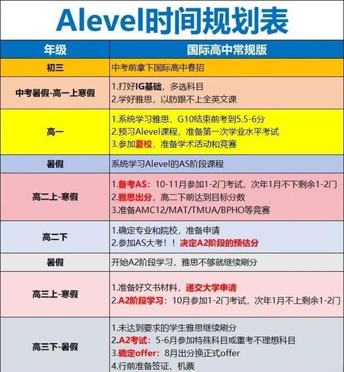 香港中学插班流程详解 家长必读的择校与备考要点