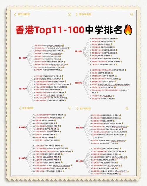 香港中学插班机构推荐 三大择校服务优势对比