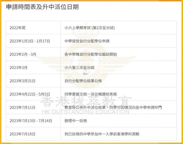 香港中学插班办理攻略 教育局派位步骤解析