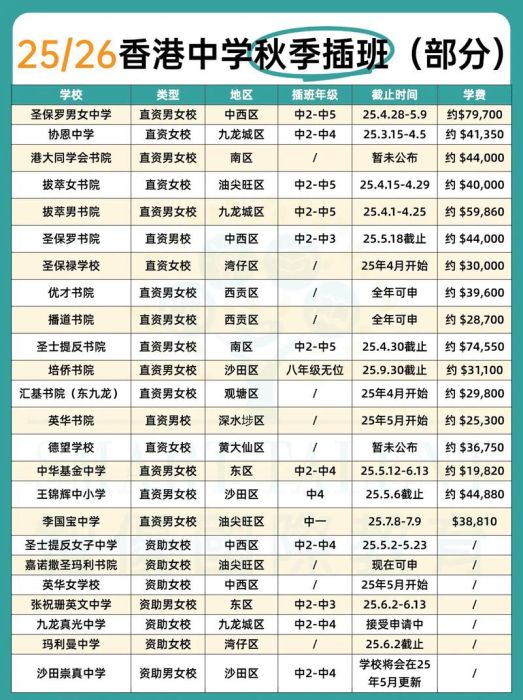 香港中学插班2025招生简章 教育局官网最新发布