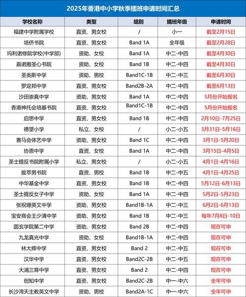 新移民必读 香港中学插班学历认证全攻略