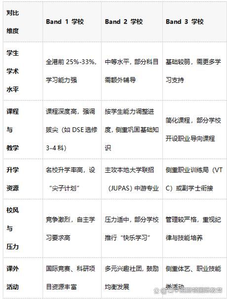香港中学插班考流程详解 家长必读的择校指南