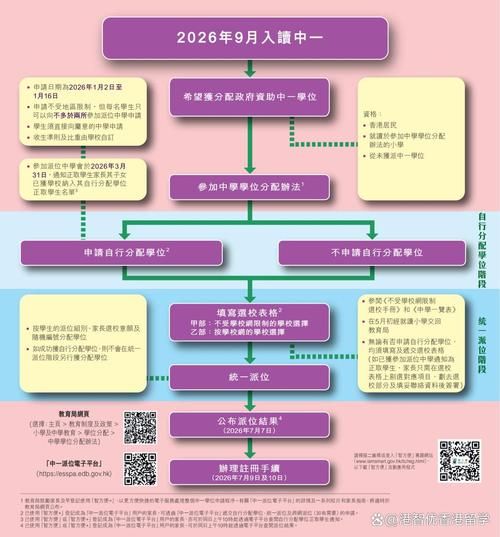 香港中小学插班条件全攻略 如何准备申请材料？