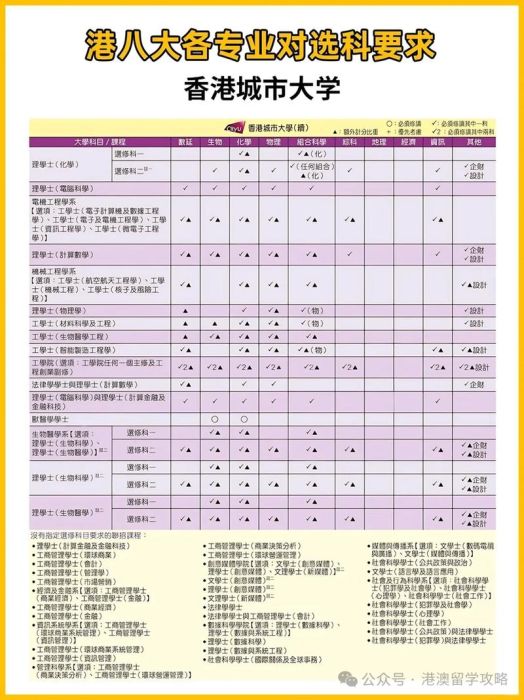 中五插班香港中学指南 DSE课程衔接与选科策略
