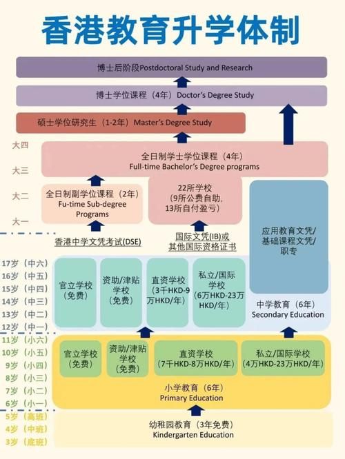 香港中学插班攻略 内地生择校指南与流程