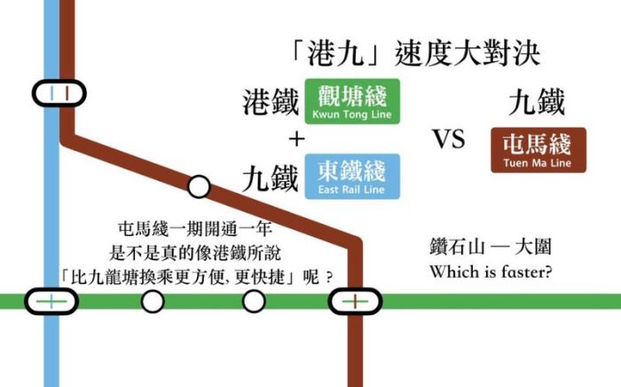 新来港学生必看 克服英英班听力障碍全攻略