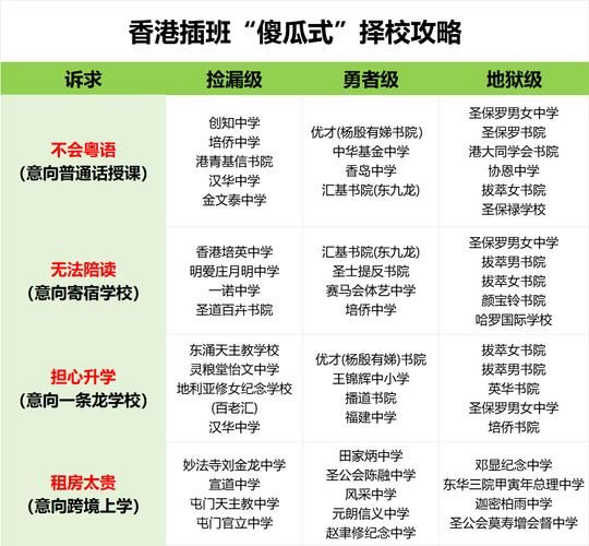 中五插班香港band2a学校 流程与备考策略